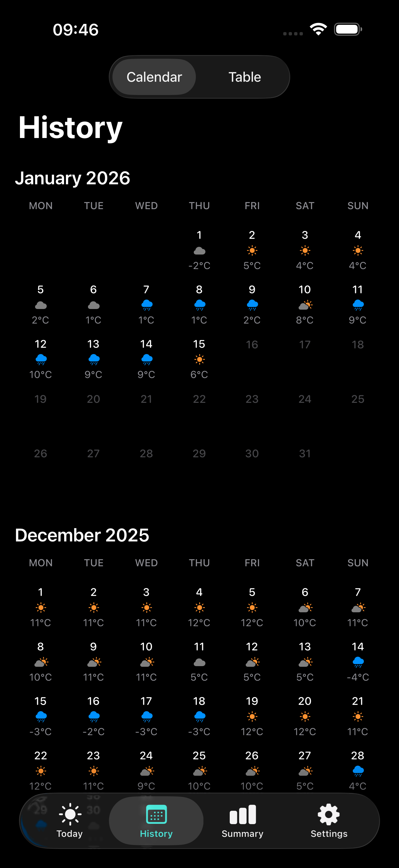 Weather Diary History Screen