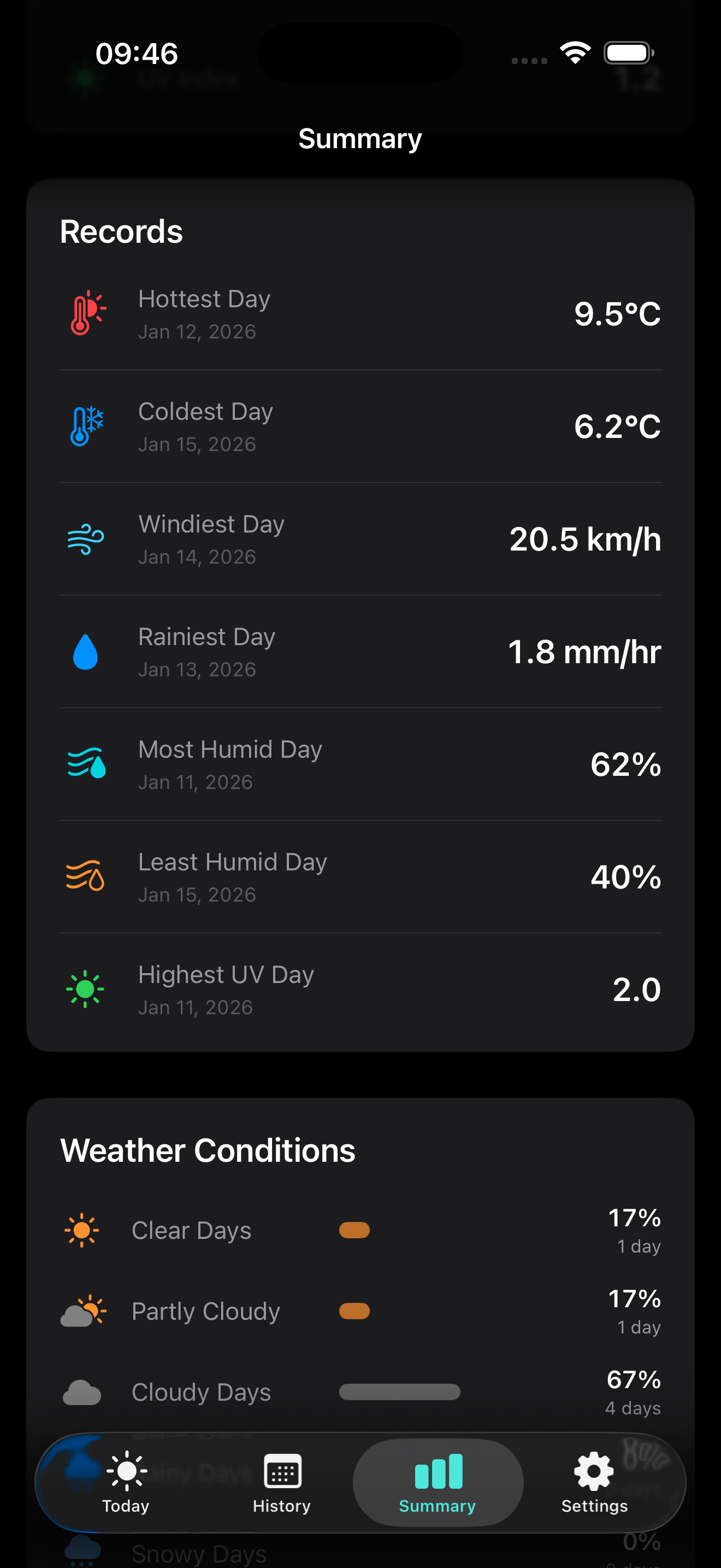 Weather Diary Summary Screen 2