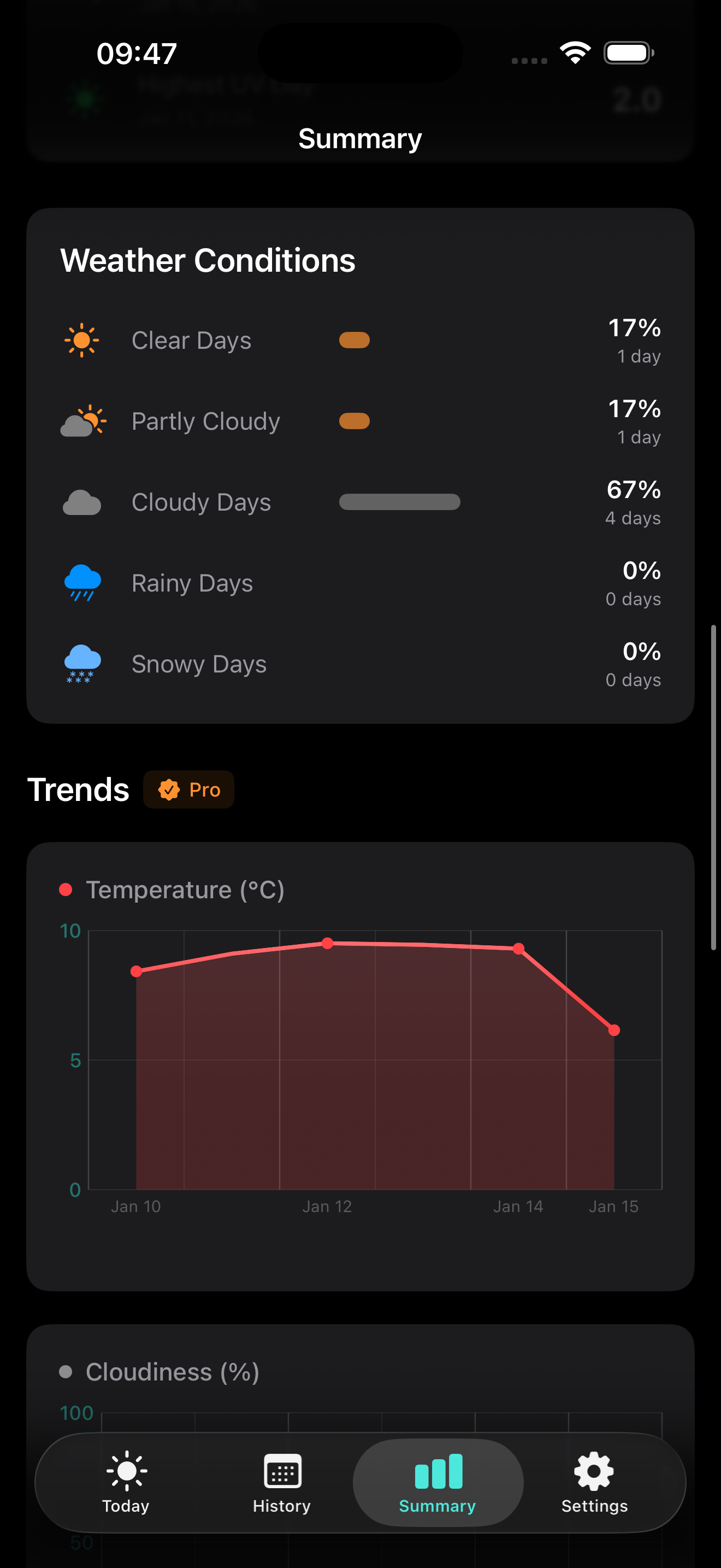 Weather Diary Summary Screen 3